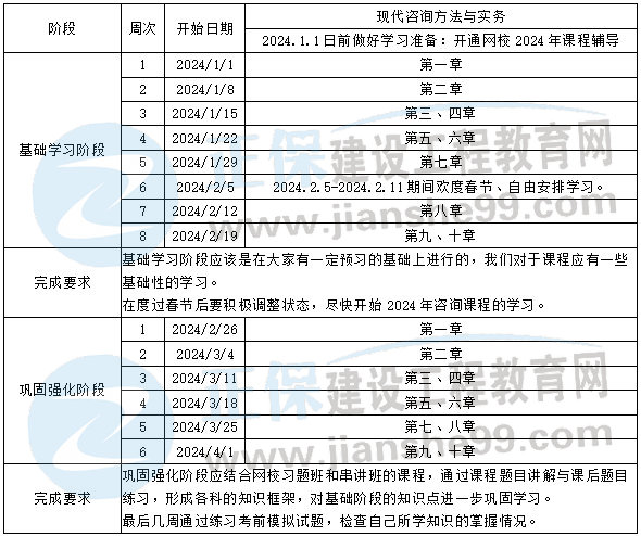 方法实务