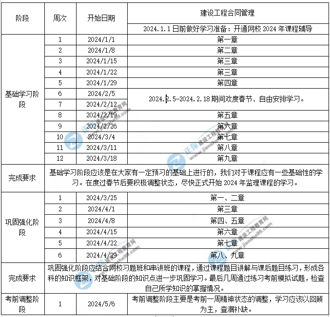 2024年监理工程师合同管理学习计划时间表（1-5月）