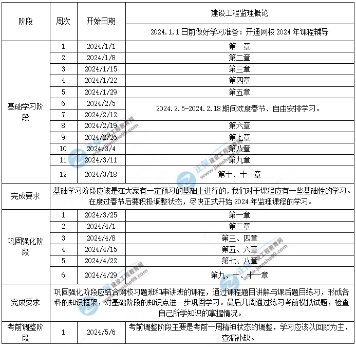 2024年监理工程师理论和法规学习计划时间表（1-5月）