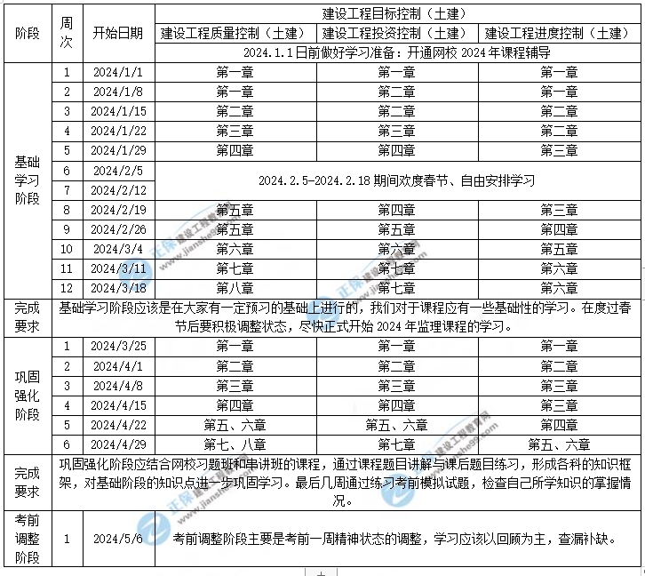 2024年监理工程师土建控制学习计划时间表（1-5月）