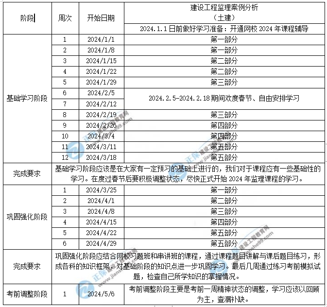 2024年监理工程师土建案例学习计划时间表（1-5月）