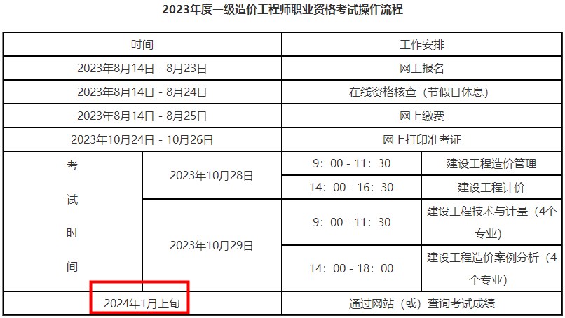 一造成绩查询时间