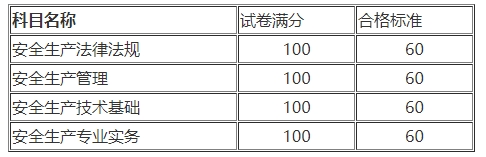 河北2023年中级注册安全工程师职业资格考试合格人员公示名单