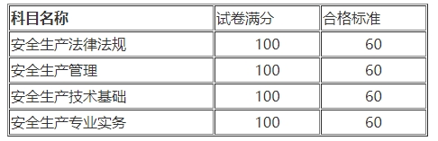 河北2023年中级注册安全工程师职业资格考试合格人员公示名单
