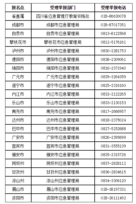 四川关于2023年中级注册安全工程师拟取得资格证书或合格证明人员公示