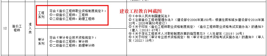 造价工程师职称认定