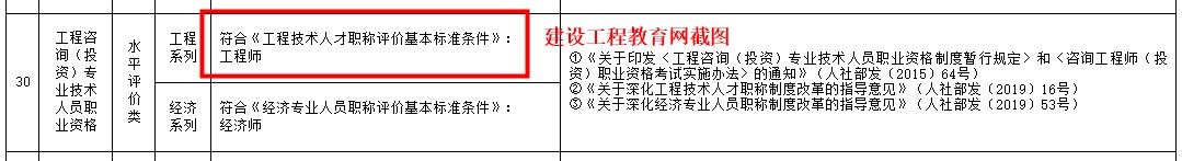 咨询工程师职称认定