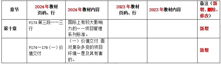 2024年监理工程师《监理概论》教材对比说明