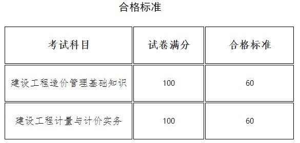 河南省2023年二级造价工程师考试合格标准