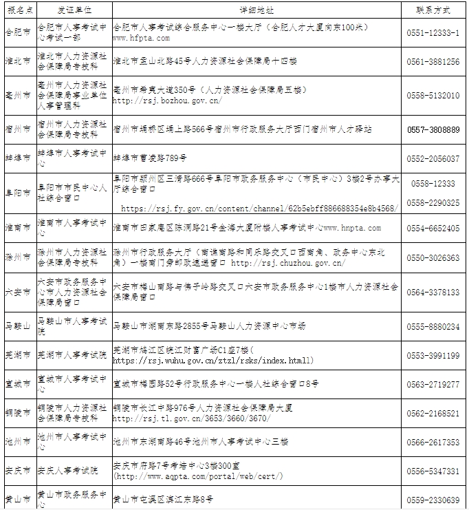 安徽关于领取2023年度一级建造师资格考试职业资格证书的通知