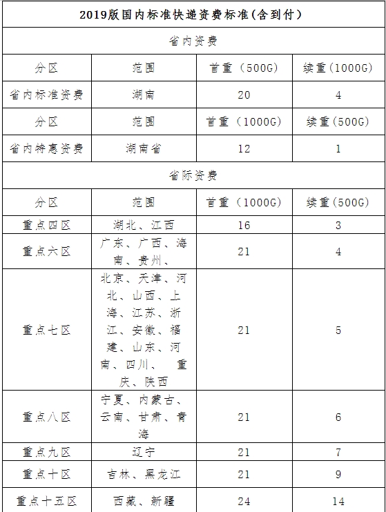 湖南郴州2023年度一级建造师（增项）职业资格证书发放公告