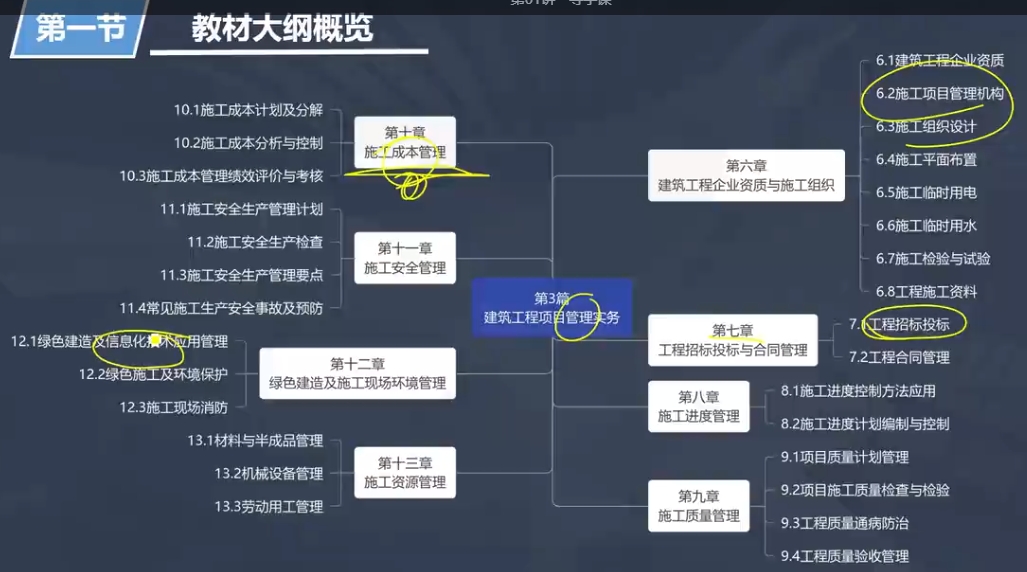 建筑工程知识点2