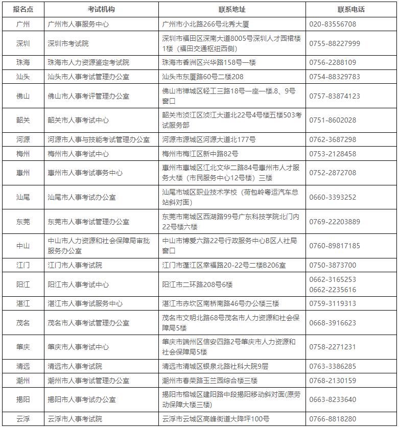 全省人事考试机构咨询服务电话