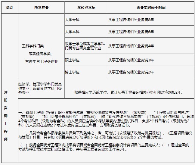 吉林关于做好2024年度咨询工程师考试考务工作的通知