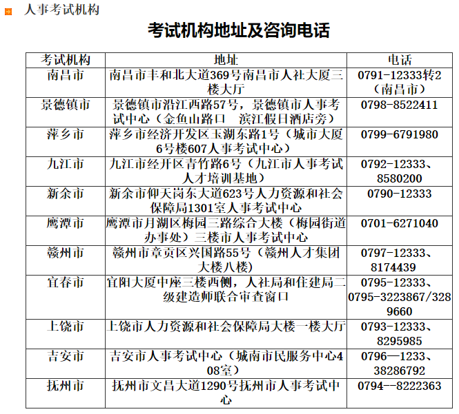 江西省2024年度二级建造师执业资格考试网上报名提示