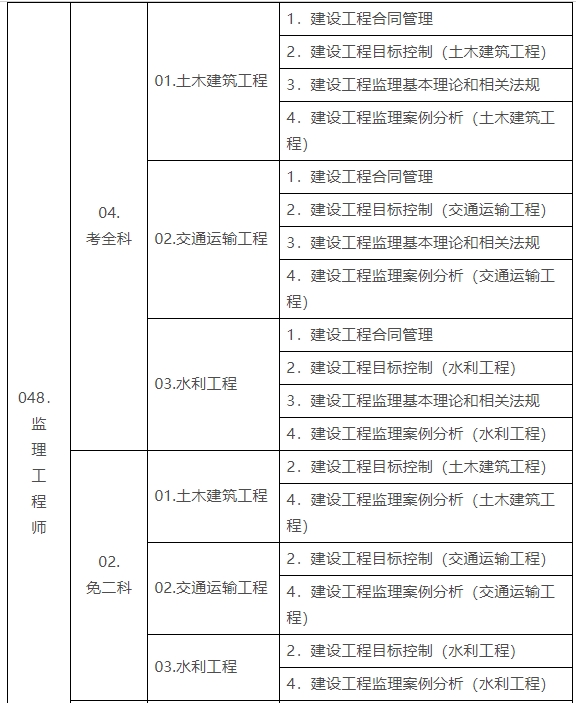 陕西省关于2024年度监理工程师职业资格考试考务工作的通知