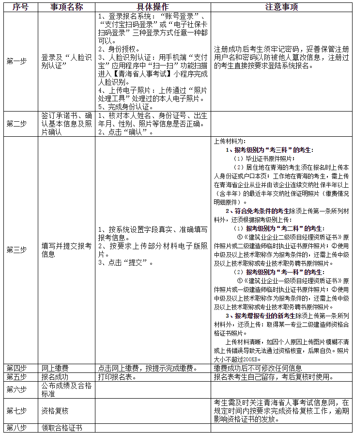 青海二建报名流程