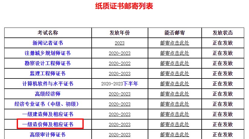 四川省直属考区2023年一级造价师及相应证书证书领取（邮寄）