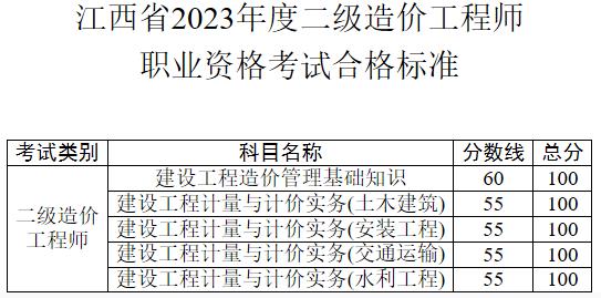 江西省2023年度二级造价工程师职业资格考试合格标准