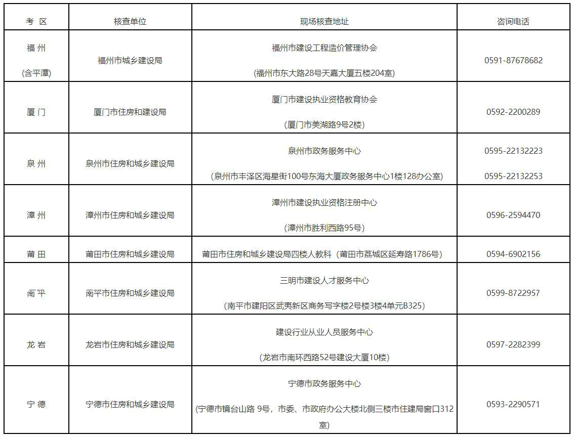 各设区市考试经办机构地址及报名事项咨询电话