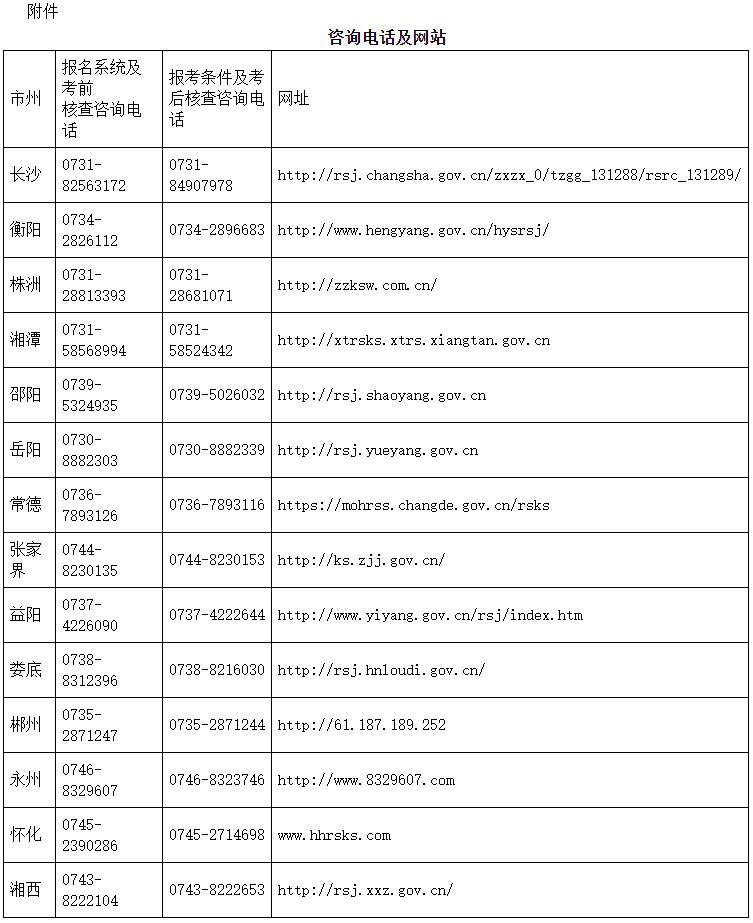 咨询电话及网站