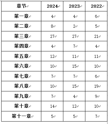 【考情】2024年注册监理工程师《理论和法规》考试考点回顾