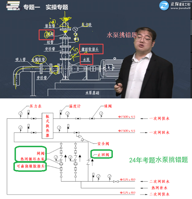 考点1 考点1
