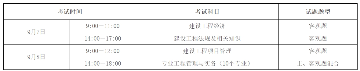 广东2024年度一级建造师职业资格考试报考须知