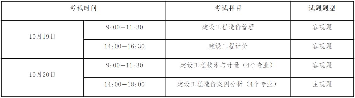 广州2024年度一级造价工程师职业资格考试报考热点问答