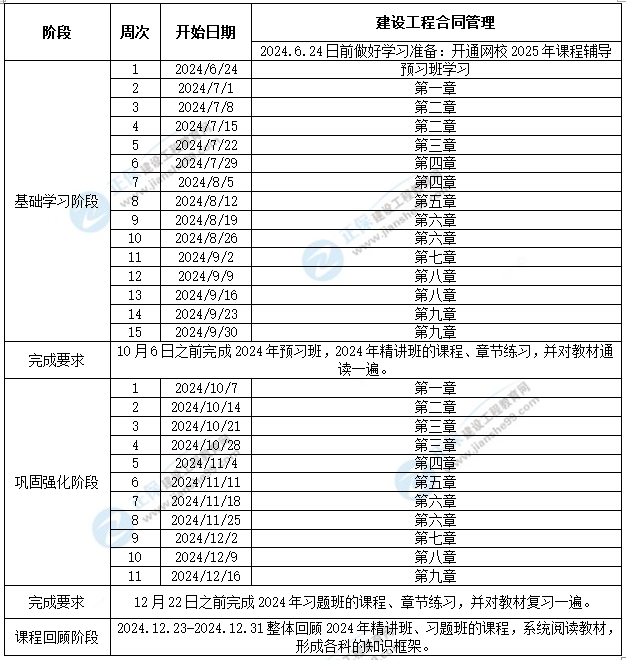 2025年监理工程师合同管理学习计划时间表