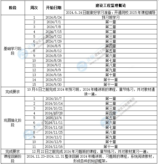 2025年监理工程师监理概论学习计划时间表