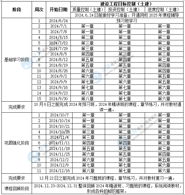 2025年监理工程师土建控制学习计划时间表