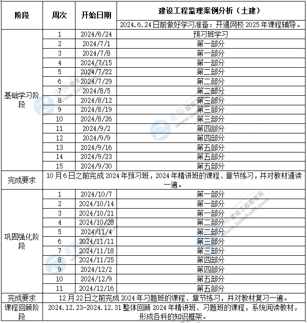 2025年监理工程师土建案例学习计划时间表