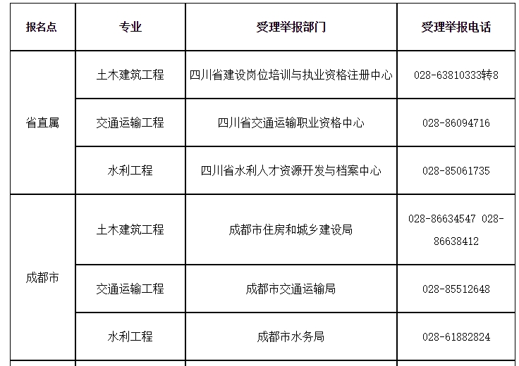 四川关于2024年监理工程师考试拟取得资格证书人员公示