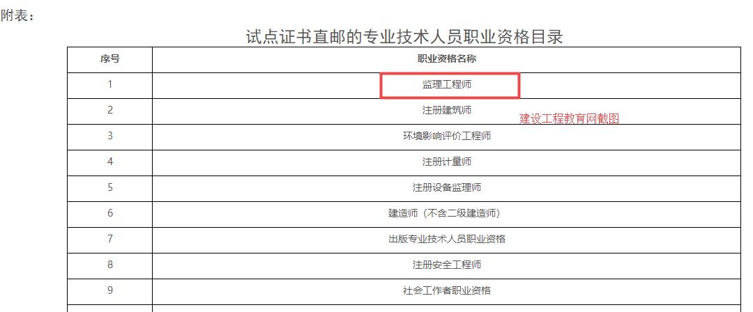 广东省2024年度监理工程师职业资格考试试点证书直邮