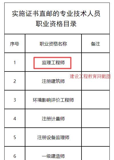 山东省2024年监理工程师职业资格考试证书直邮