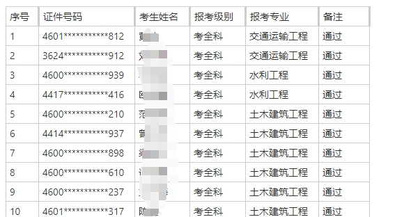海南2024年度监理工程师考试资格复核结果的公示
