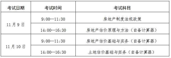 宁夏关于做好2024年度房地产估价师职业资格考试工作的通知