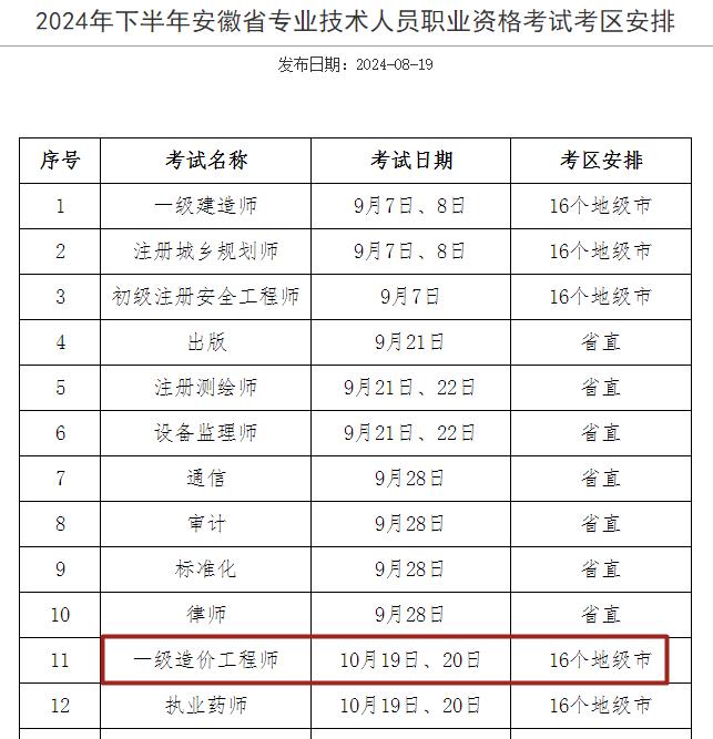 2024年下半年安徽省一级造价工程师考试考区安排
