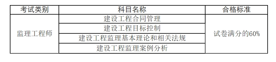 江西关于公布2024年监理工程师合格人员名单的通知