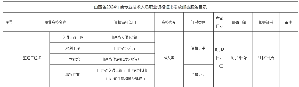 山西省2024年度监理工程师职业资格证书发放邮寄服务