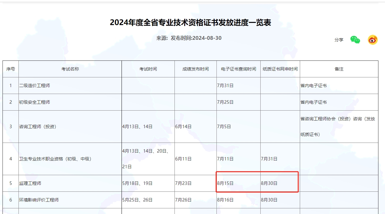 河北省2024年监理工程师证书领取通知