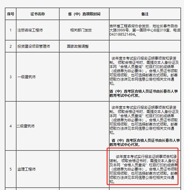 吉林2024年监理工程师资格考试证书领取通知