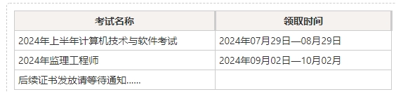 海南2024年度监理工程师职业资格考试合格证书领取通知