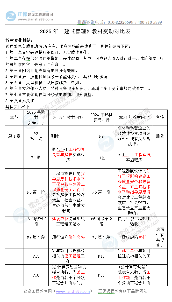 二建管理教材变动