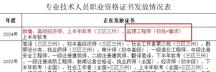 四川凉山州2024年监理工程师职业资格证书办理、领取须知