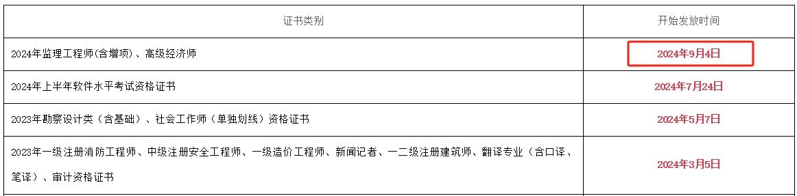 四川绵阳2024年监理工程师办证通知