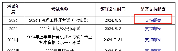 四川雅安关于领取监理工程师考试证书的通知