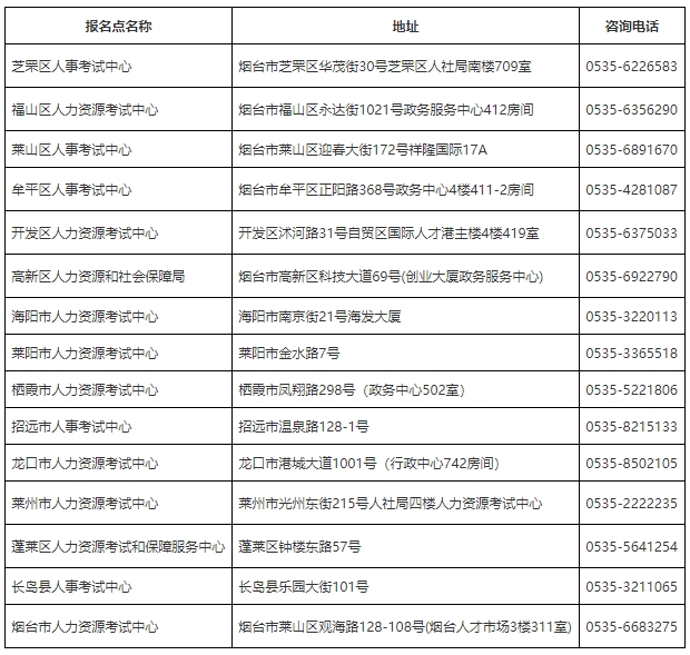 山东烟台关于办理2024年监理工程师资格证书的通知