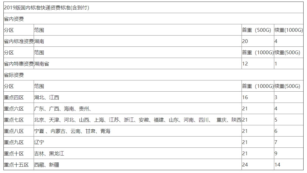 湖南郴州2024年度监理工程师职业资格证书发放公告
